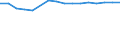 Economical indicator for structural business statistics: Number of enterprises broken down by category of credit institutions - number / Statistical classification of economic activities in the European Community (NACE Rev. 1.1): Total credit institutions / Credit institutions: Total / Geopolitical entity (reporting): Belgium