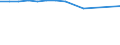 Economical indicator for structural business statistics: Number of enterprises broken down by category of credit institutions - number / Statistical classification of economic activities in the European Community (NACE Rev. 1.1): Total credit institutions / Credit institutions: Total / Geopolitical entity (reporting): Bulgaria