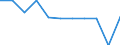 Economical indicator for structural business statistics: Number of enterprises broken down by category of credit institutions - number / Statistical classification of economic activities in the European Community (NACE Rev. 1.1): Total credit institutions / Credit institutions: Total / Geopolitical entity (reporting): Czechia