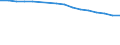 Economical indicator for structural business statistics: Number of enterprises broken down by category of credit institutions - number / Statistical classification of economic activities in the European Community (NACE Rev. 1.1): Total credit institutions / Credit institutions: Total / Geopolitical entity (reporting): Denmark