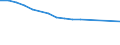 Economical indicator for structural business statistics: Number of enterprises broken down by category of credit institutions - number / Statistical classification of economic activities in the European Community (NACE Rev. 1.1): Total credit institutions / Credit institutions: Total / Geopolitical entity (reporting): Germany