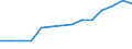 Economical indicator for structural business statistics: Number of enterprises broken down by category of credit institutions - number / Statistical classification of economic activities in the European Community (NACE Rev. 1.1): Total credit institutions / Credit institutions: Total / Geopolitical entity (reporting): Estonia