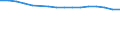 Economical indicator for structural business statistics: Number of enterprises broken down by category of credit institutions - number / Statistical classification of economic activities in the European Community (NACE Rev. 1.1): Total credit institutions / Credit institutions: Total / Geopolitical entity (reporting): Spain