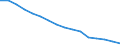 Economical indicator for structural business statistics: Number of enterprises broken down by category of credit institutions - number / Statistical classification of economic activities in the European Community (NACE Rev. 1.1): Total credit institutions / Credit institutions: Total / Geopolitical entity (reporting): France