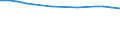 Economical indicator for structural business statistics: Number of enterprises broken down by category of credit institutions - number / Statistical classification of economic activities in the European Community (NACE Rev. 1.1): Total credit institutions / Credit institutions: Total / Geopolitical entity (reporting): Italy