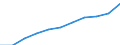 Economical indicator for structural business statistics: Number of enterprises broken down by category of credit institutions - number / Statistical classification of economic activities in the European Community (NACE Rev. 1.1): Total credit institutions / Credit institutions: Total / Geopolitical entity (reporting): Lithuania
