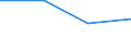 Economical indicator for structural business statistics: Number of enterprises broken down by category of credit institutions - number / Statistical classification of economic activities in the European Community (NACE Rev. 1.1): Total credit institutions / Credit institutions: Total / Geopolitical entity (reporting): Luxembourg