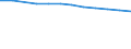 Economical indicator for structural business statistics: Number of enterprises broken down by category of credit institutions - number / Statistical classification of economic activities in the European Community (NACE Rev. 1.1): Total credit institutions / Credit institutions: Total / Geopolitical entity (reporting): Hungary