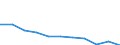 Economical indicator for structural business statistics: Number of enterprises broken down by category of credit institutions - number / Statistical classification of economic activities in the European Community (NACE Rev. 1.1): Total credit institutions / Credit institutions: Total / Geopolitical entity (reporting): Poland