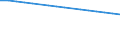 Economical indicator for structural business statistics: Number of enterprises broken down by category of credit institutions - number / Statistical classification of economic activities in the European Community (NACE Rev. 1.1): Total credit institutions / Credit institutions: Total / Geopolitical entity (reporting): Portugal