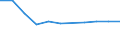 Economical indicator for structural business statistics: Number of enterprises broken down by category of credit institutions - number / Statistical classification of economic activities in the European Community (NACE Rev. 1.1): Total credit institutions / Credit institutions: Total / Geopolitical entity (reporting): Slovenia