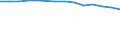 Economical indicator for structural business statistics: Number of enterprises broken down by category of credit institutions - number / Statistical classification of economic activities in the European Community (NACE Rev. 1.1): Total credit institutions / Credit institutions: Total / Geopolitical entity (reporting): Sweden