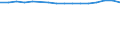 Economical indicator for structural business statistics: Number of enterprises broken down by category of credit institutions - number / Statistical classification of economic activities in the European Community (NACE Rev. 1.1): Total credit institutions / Credit institutions: Total / Geopolitical entity (reporting): Norway