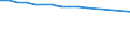 Economical indicator for structural business statistics: Number of enterprises broken down by category of credit institutions - number / Statistical classification of economic activities in the European Community (NACE Rev. 1.1): Total credit institutions / Credit institutions: Total / Geopolitical entity (reporting): Switzerland