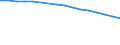 Economical indicator for structural business statistics: Number of enterprises broken down by category of credit institutions - number / Statistical classification of economic activities in the European Community (NACE Rev. 1.1): Total credit institutions / Credit institutions: Licensed banks / Geopolitical entity (reporting): Denmark
