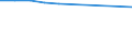 Economical indicator for structural business statistics: Number of enterprises broken down by category of credit institutions - number / Statistical classification of economic activities in the European Community (NACE Rev. 1.1): Total credit institutions / Credit institutions: Licensed banks / Geopolitical entity (reporting): Germany
