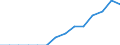 Economical indicator for structural business statistics: Number of enterprises broken down by category of credit institutions - number / Statistical classification of economic activities in the European Community (NACE Rev. 1.1): Total credit institutions / Credit institutions: Licensed banks / Geopolitical entity (reporting): Estonia