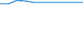 Economical indicator for structural business statistics: Number of enterprises broken down by category of credit institutions - number / Statistical classification of economic activities in the European Community (NACE Rev. 1.1): Total credit institutions / Credit institutions: Licensed banks / Geopolitical entity (reporting): Ireland
