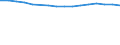 Economical indicator for structural business statistics: Number of enterprises broken down by category of credit institutions - number / Statistical classification of economic activities in the European Community (NACE Rev. 1.1): Total credit institutions / Credit institutions: Licensed banks / Geopolitical entity (reporting): Spain