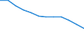 Economical indicator for structural business statistics: Number of enterprises broken down by category of credit institutions - number / Statistical classification of economic activities in the European Community (NACE Rev. 1.1): Total credit institutions / Credit institutions: Licensed banks / Geopolitical entity (reporting): France