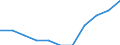 Economical indicator for structural business statistics: Number of enterprises broken down by category of credit institutions - number / Statistical classification of economic activities in the European Community (NACE Rev. 1.1): Total credit institutions / Credit institutions: Licensed banks / Geopolitical entity (reporting): Lithuania