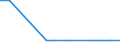 Economical indicator for structural business statistics: Number of enterprises broken down by category of credit institutions - number / Statistical classification of economic activities in the European Community (NACE Rev. 1.1): Total credit institutions / Credit institutions: Licensed banks / Geopolitical entity (reporting): Hungary