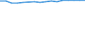 Economical indicator for structural business statistics: Number of enterprises broken down by category of credit institutions - number / Statistical classification of economic activities in the European Community (NACE Rev. 1.1): Total credit institutions / Credit institutions: Licensed banks / Geopolitical entity (reporting): Netherlands