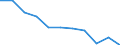 Economical indicator for structural business statistics: Number of enterprises broken down by category of credit institutions - number / Statistical classification of economic activities in the European Community (NACE Rev. 1.1): Total credit institutions / Credit institutions: Licensed banks / Geopolitical entity (reporting): Poland