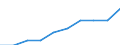 Economical indicator for structural business statistics: Number of enterprises broken down by category of credit institutions - number / Statistical classification of economic activities in the European Community (NACE Rev. 1.1): Total credit institutions / Credit institutions: Licensed banks / Geopolitical entity (reporting): Slovakia