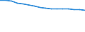Economical indicator for structural business statistics: Number of enterprises broken down by category of credit institutions - number / Statistical classification of economic activities in the European Community (NACE Rev. 1.1): Total credit institutions / Credit institutions: Licensed banks / Geopolitical entity (reporting): United Kingdom