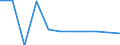 Economical indicator for structural business statistics: Number of enterprises broken down by category of credit institutions - number / Statistical classification of economic activities in the European Community (NACE Rev. 1.1): Total credit institutions / Credit institutions: Specialised credit granting institutions / Geopolitical entity (reporting): Czechia
