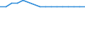 Economical indicator for structural business statistics: Number of enterprises broken down by category of credit institutions - number / Statistical classification of economic activities in the European Community (NACE Rev. 1.1): Total credit institutions / Credit institutions: Specialised credit granting institutions / Geopolitical entity (reporting): Denmark