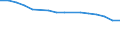 Economical indicator for structural business statistics: Number of enterprises broken down by category of credit institutions - number / Statistical classification of economic activities in the European Community (NACE Rev. 1.1): Total credit institutions / Credit institutions: Specialised credit granting institutions / Geopolitical entity (reporting): Spain