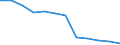 Economical indicator for structural business statistics: Number of enterprises broken down by category of credit institutions - number / Statistical classification of economic activities in the European Community (NACE Rev. 1.1): Total credit institutions / Credit institutions: Specialised credit granting institutions / Geopolitical entity (reporting): France