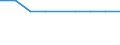 Economical indicator for structural business statistics: Number of enterprises broken down by category of credit institutions - number / Statistical classification of economic activities in the European Community (NACE Rev. 1.1): Total credit institutions / Credit institutions: Specialised credit granting institutions / Geopolitical entity (reporting): Slovenia