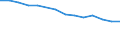 Economical indicator for structural business statistics: Number of enterprises broken down by category of credit institutions - number / Statistical classification of economic activities in the European Community (NACE Rev. 1.1): Total credit institutions / Credit institutions: Specialised credit granting institutions / Geopolitical entity (reporting): Sweden