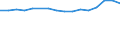 Economical indicator for structural business statistics: Number of enterprises broken down by category of credit institutions - number / Statistical classification of economic activities in the European Community (NACE Rev. 1.1): Total credit institutions / Credit institutions: Specialised credit granting institutions / Geopolitical entity (reporting): Norway