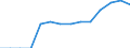Economical indicator for structural business statistics: Number of enterprises broken down by category of credit institutions - number / Statistical classification of economic activities in the European Community (NACE Rev. 1.1): Total credit institutions / Credit institutions: Other / Geopolitical entity (reporting): Estonia