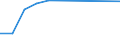 Economical indicator for structural business statistics: Number of enterprises broken down by category of credit institutions - number / Statistical classification of economic activities in the European Community (NACE Rev. 1.1): Total credit institutions / Credit institutions: Other / Geopolitical entity (reporting): Ireland