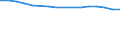 Number of enterprises broken down by category of credit institutions - number / Total credit institutions / Total / Spain