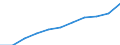 Number of enterprises broken down by category of credit institutions - number / Total credit institutions / Total / Lithuania