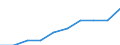 Number of enterprises broken down by category of credit institutions - number / Total credit institutions / Total / Slovakia