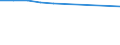 Number of enterprises broken down by category of credit institutions - number / Total credit institutions / Licensed banks / Germany (until 1990 former territory of the FRG)