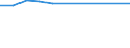 Number of enterprises broken down by category of credit institutions - number / Total credit institutions / Licensed banks / Ireland