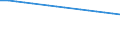 Number of enterprises broken down by category of credit institutions - number / Total credit institutions / Licensed banks / Portugal