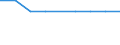 Number of enterprises broken down by category of credit institutions - number / Total credit institutions / Specialised credit granting institutions / Slovenia