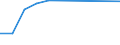 Number of enterprises broken down by category of credit institutions - number / Total credit institutions / Other / Ireland