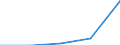 Annex 6 / Accounts broken down by (sub)categories of the CPA - number / Optional / Standardised deposit taking services / Number / Total credit institutions / Total / Spain