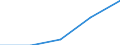 Annex 6 / Accounts broken down by (sub)categories of the CPA - number / Optional / Standardised deposit taking services / Number / Other credit granting / Total / Spain