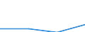 Annex 6 / Commissions receivable broken down by (sub)categories of the CPA - million euro / Optional / Million euro / Total credit institutions / Other monetary intermediation services / Total / Sweden